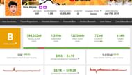 Earnings of Dev Alone stated on Social Blade (Image via Social Blade)
